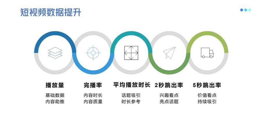 短视频出现优化问题如何解决？