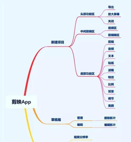 抖音图书剪辑怎么做的啊？视频编辑技巧有哪些？