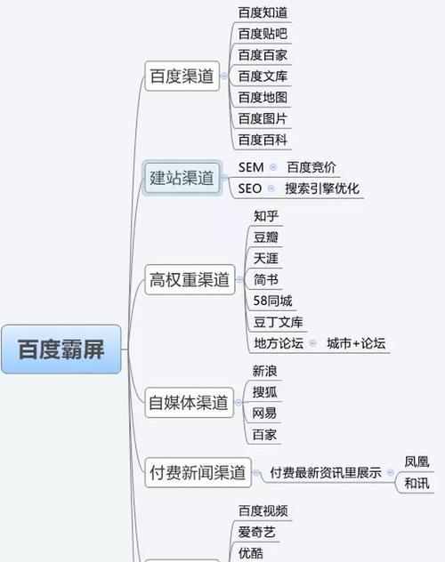 自媒体标题优化怎么写？如何吸引读者点击？