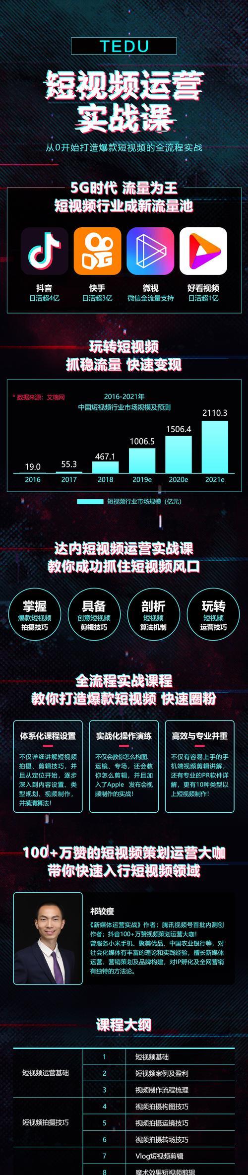 兰州短视频优化怎么运营？运营短视频的常见问题有哪些？