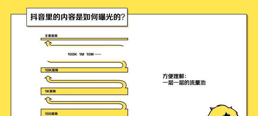 抖音音乐剪辑技巧有哪些？如何快速制作爆款音乐视频？