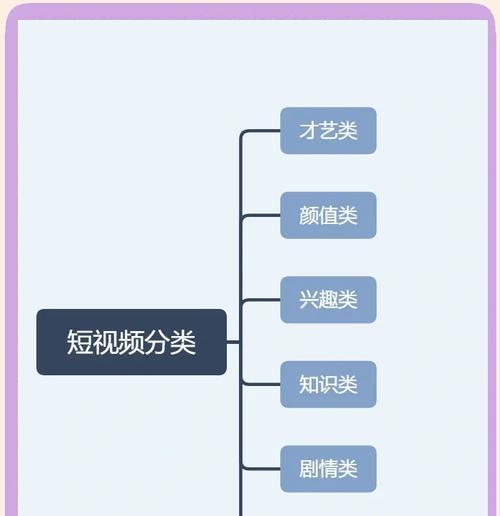 短视频人设优化怎么做？如何打造独特且吸引人的短视频形象？