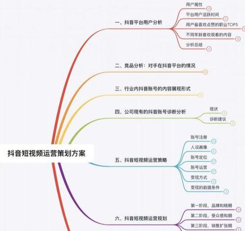 短视频seo优化怎么拍？拍出高排名视频的秘诀是什么？