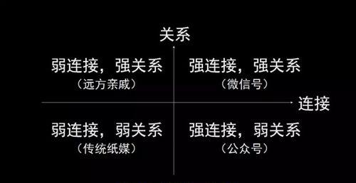 自媒体怎么优化作品提高曝光率？常见问题有哪些？