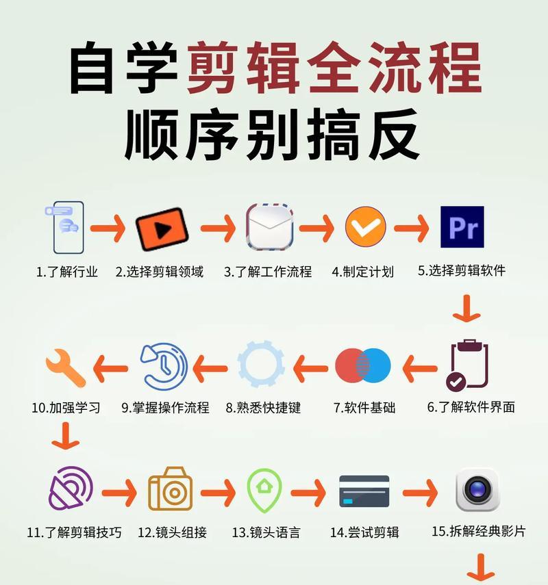 抖音联合剪辑怎么弄的啊？视频编辑技巧有哪些？