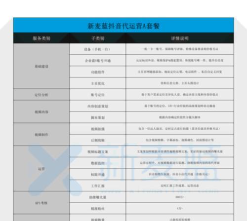 深圳短视频优化系统怎么做？优化效果如何持续提升？