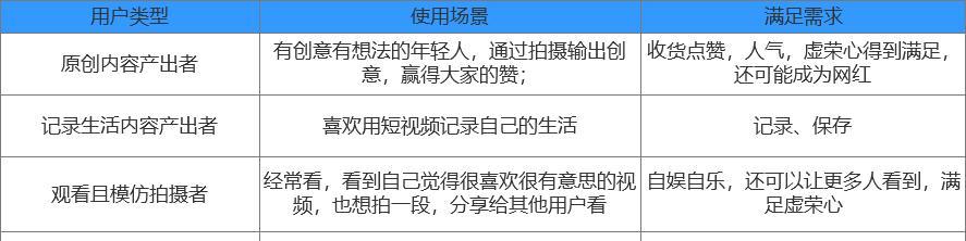 短视频优化排序怎么做？提升视频排名的有效方法是什么？