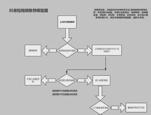 短视频优化排序怎么做？提升视频排名的有效方法是什么？