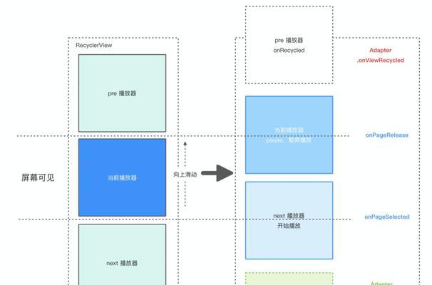 短视频卡顿率如何优化？卡顿问题的解决方法是什么？