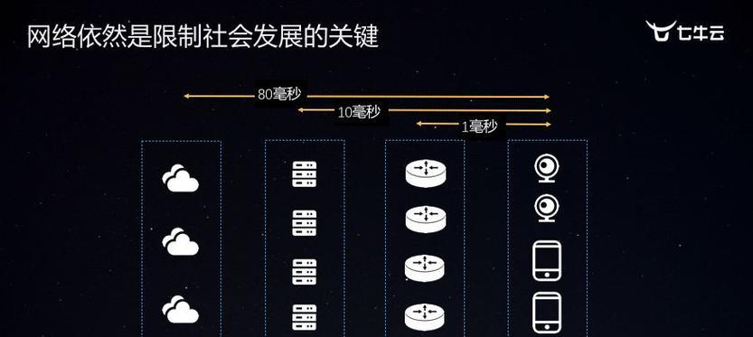 短视频卡顿率如何优化？卡顿问题的解决方法是什么？