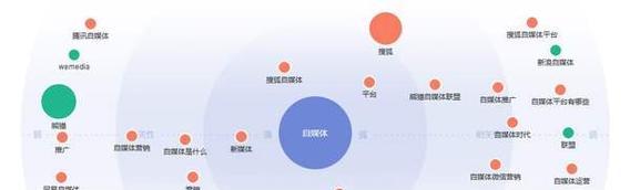 自媒体素材优化技巧有哪些？如何提高素材的吸引力？