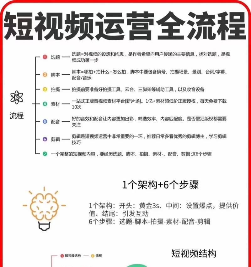 怎么搞短视频优化？有效提升短视频曝光率的策略是什么？