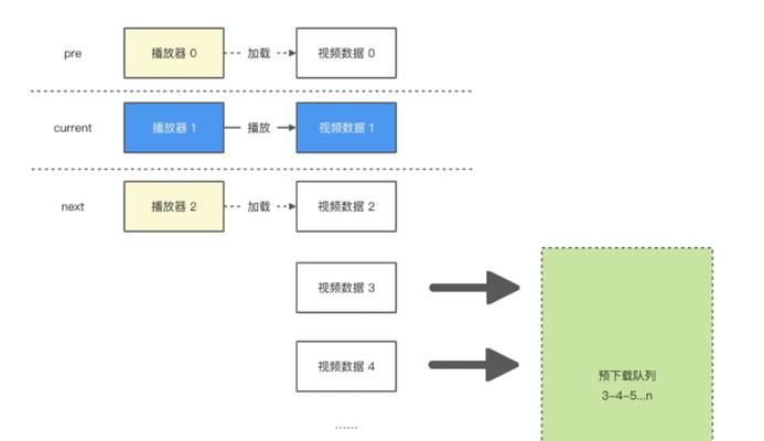 短视频优化流程怎么写？方案制定的步骤和要点是什么？