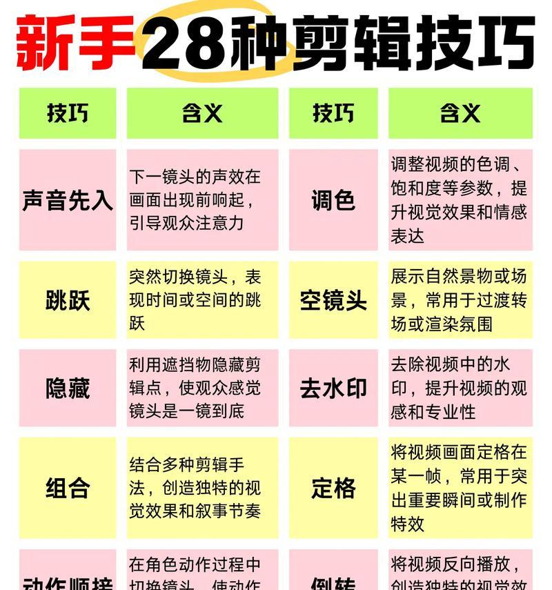 音乐抖音剪辑怎么做？有哪些高效剪辑技巧？