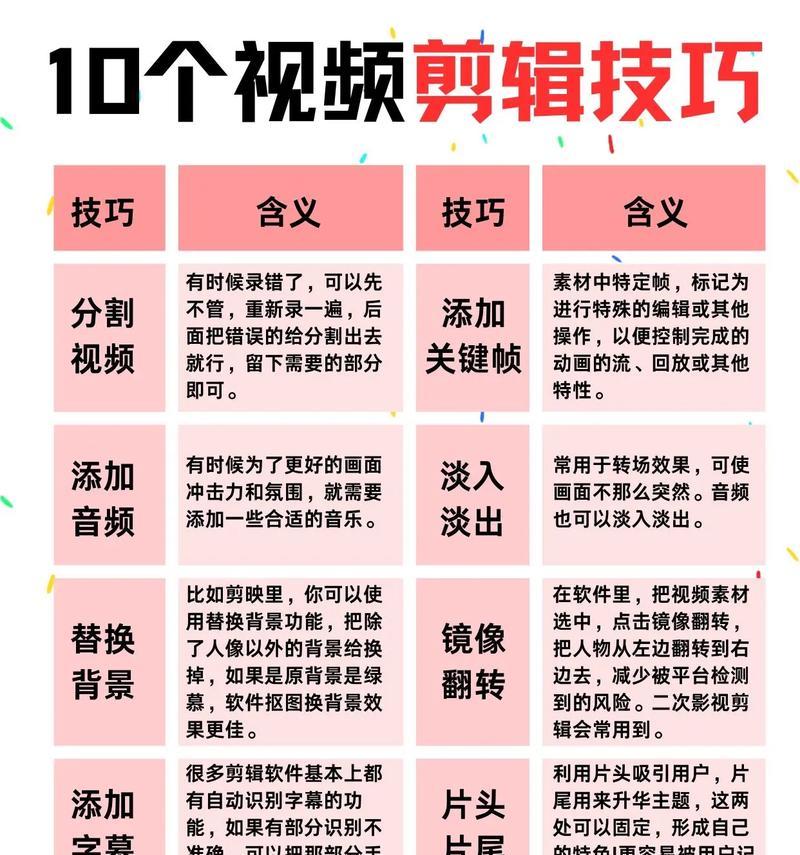抖音音乐卡点视频剪辑技巧是什么？如何快速制作？