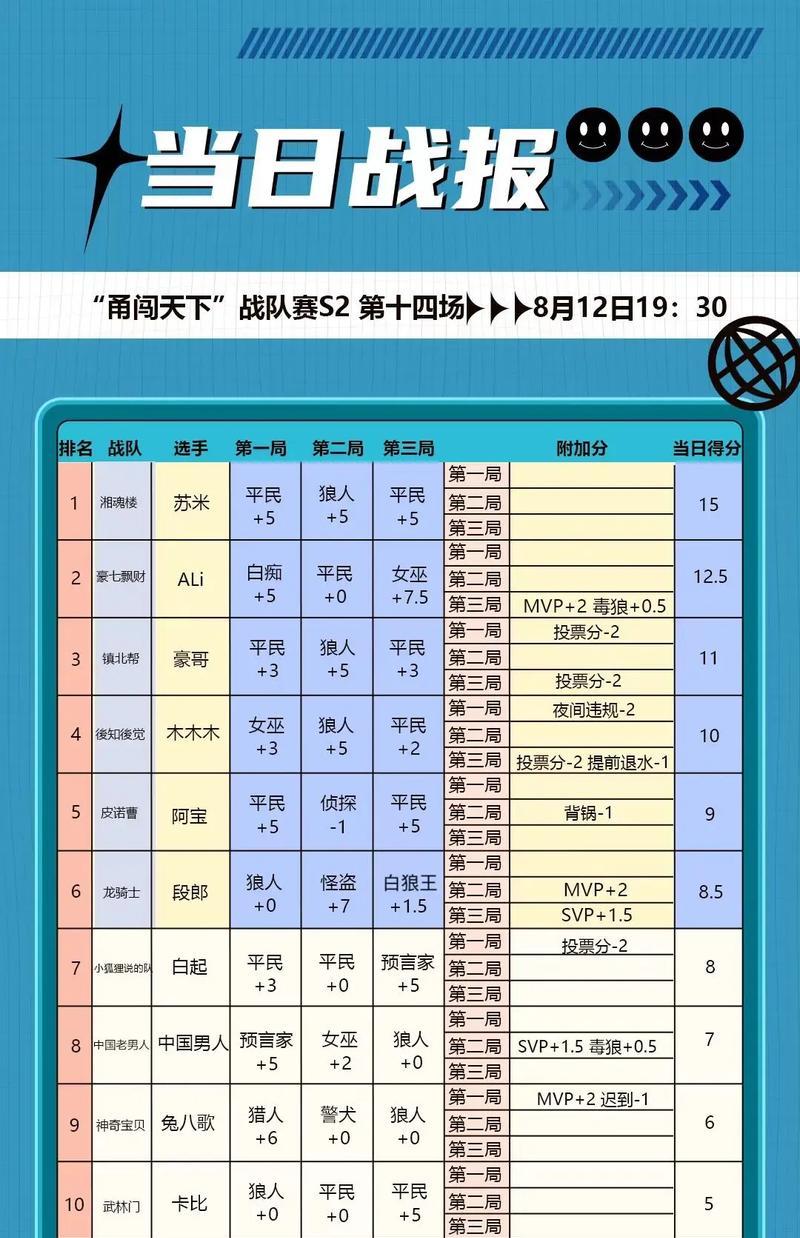 精彩战报怎么剪辑到抖音？有哪些高效剪辑技巧？