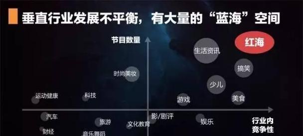 短视频优化前景怎么样？未来趋势和机遇在哪里？