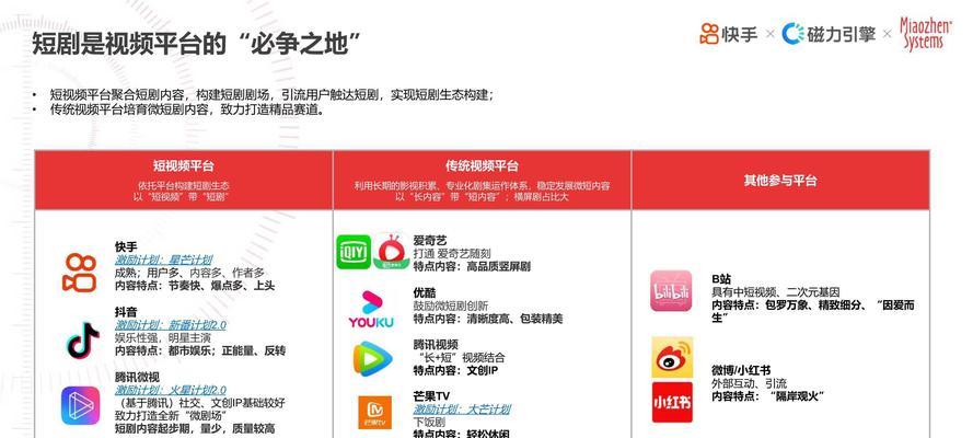 快手剪辑短剧比例怎么操作？视频比例调整的正确步骤是什么？