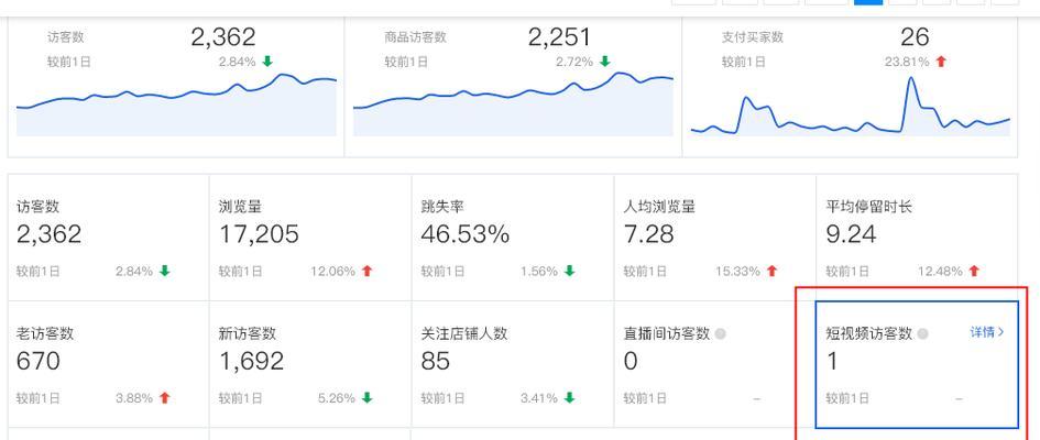 怎么优化短视频流量数据？有效提升短视频曝光率的策略是什么？