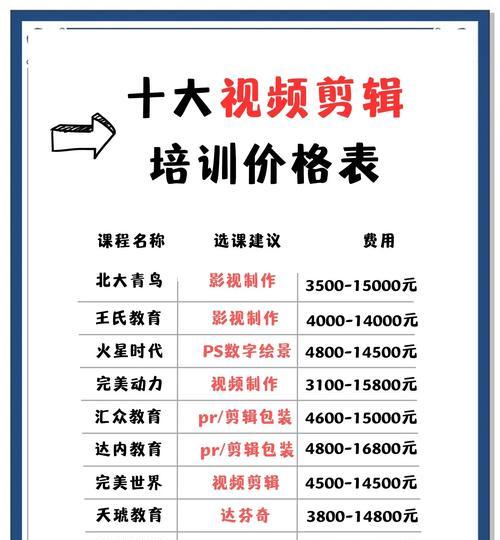 小红书剪辑属于什么类目？如何在小红书上找到合适的剪辑工具？
