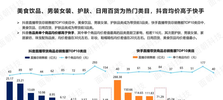 快手电商剪辑怎么赚钱的？有哪些赚钱技巧和方法？