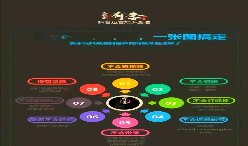 抖音报道剪辑怎么弄的好看？有哪些技巧可以提升视频质量？