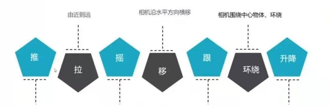 短视频画质太差怎么优化？提升视频质量的有效方法是什么？