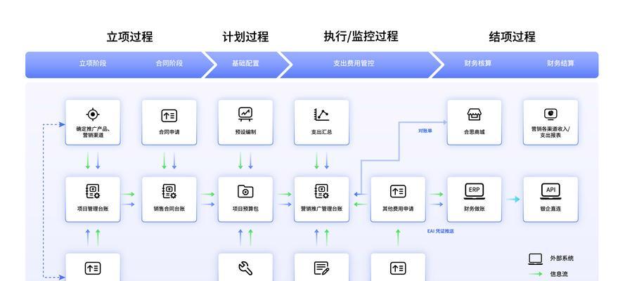 短视频多渠道优化怎么做？如何提升多平台视频内容的曝光率？