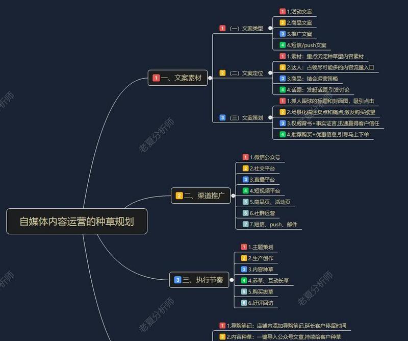 自媒体怎么定位优化？如何通过内容策略提升影响力？