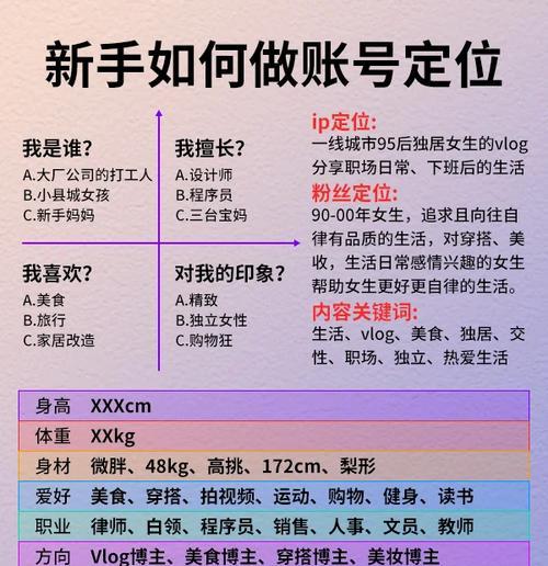 自媒体怎么定位优化？如何通过内容策略提升影响力？