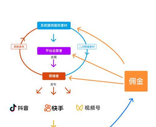 快手团购剪辑视频教学怎么做？如何快速掌握视频编辑技巧？