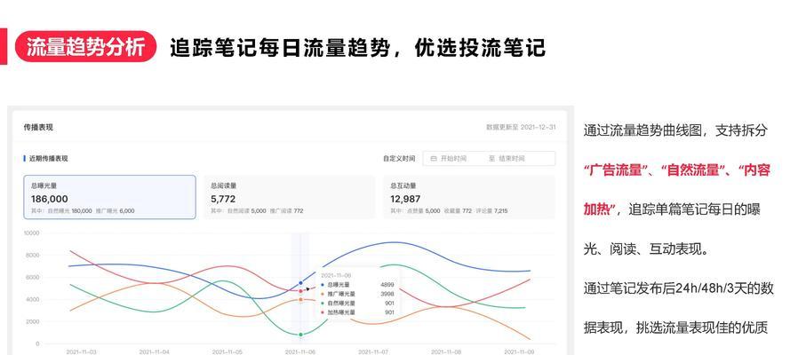 小红书剪辑短剧如何实现变现？有哪些有效方法？