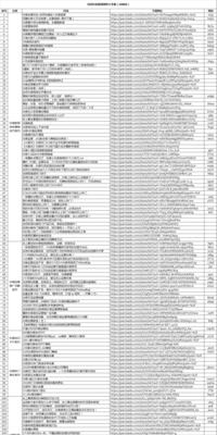 自媒体优化方案怎么做？如何提升内容曝光率和用户互动？