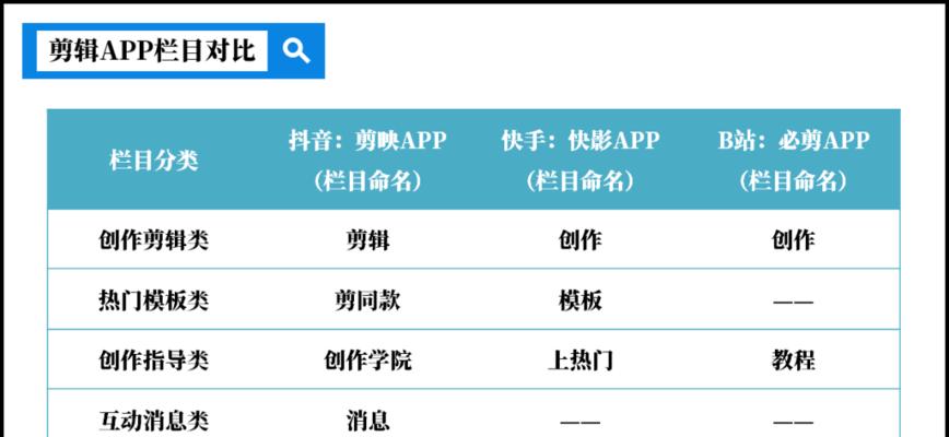 抖音快手剪辑比赛怎么弄？参赛流程和技巧是什么？