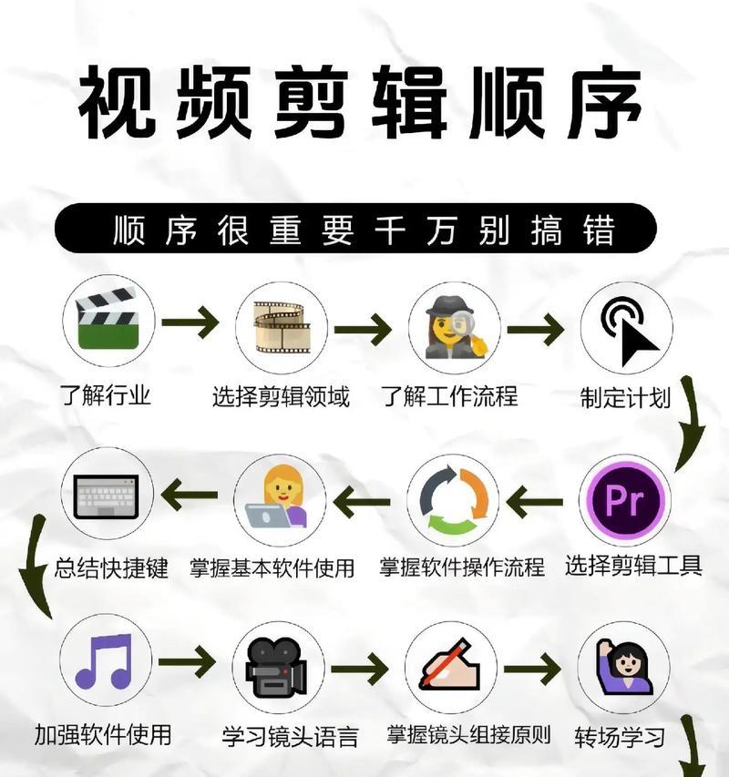 抖音剪辑图片炫酷素材怎么弄？如何快速找到合适的素材？