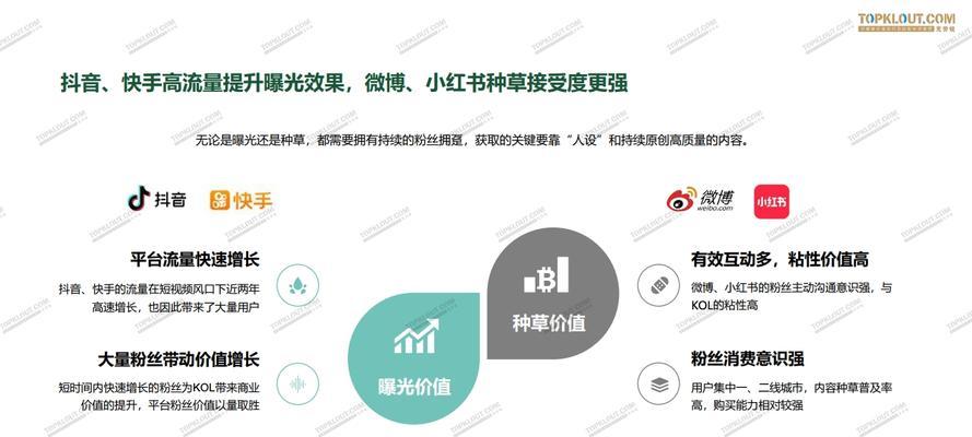 小红书微博剪辑怎么做？视频编辑的步骤和技巧是什么？