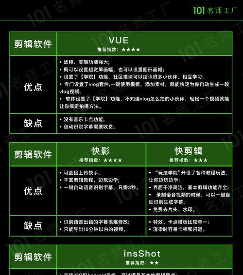 短视频帐号优化怎么做？如何提升帐号的曝光率和粉丝互动？