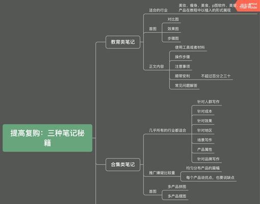 小红书剪辑笔记如何赚钱？有哪些赚钱方法？