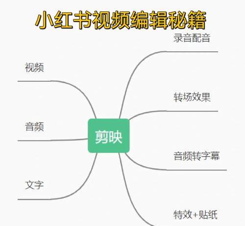 小红书衣服视频怎么剪辑？剪辑技巧和步骤是什么？