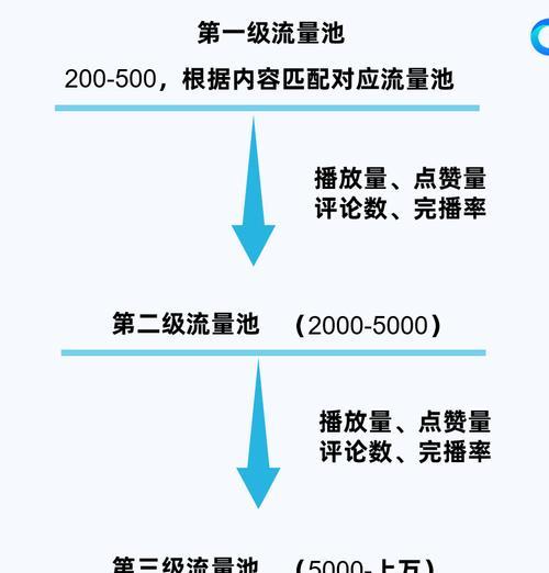 怎么优化短视频流量转化？提高转化率的有效策略是什么？