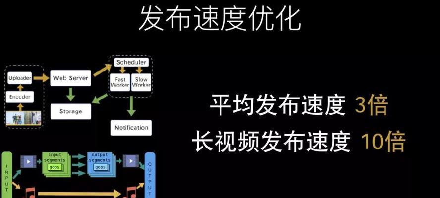 短视频待优化怎么关闭？关闭优化步骤是什么？