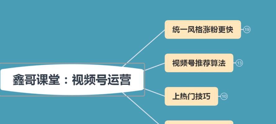 抖音剪辑开头四格怎么弄？制作教程和技巧是什么？