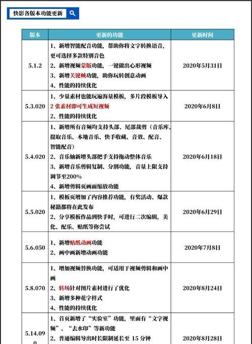 快手剪辑加工怎么做赚钱？有哪些赚钱的技巧和方法？