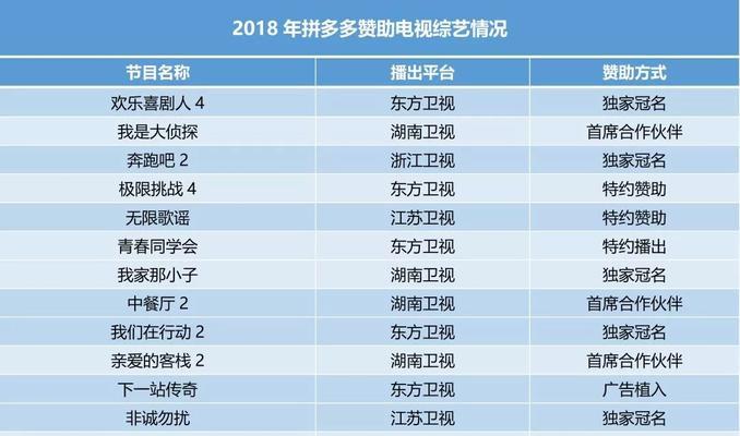 综艺短视频怎么优化作品？提升曝光率和观众互动的秘诀是什么？