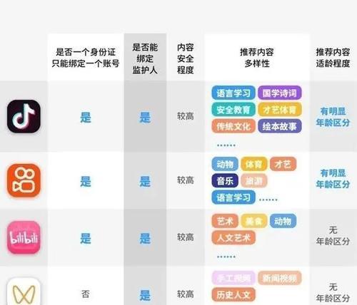 综艺短视频怎么优化作品？提升曝光率和观众互动的秘诀是什么？