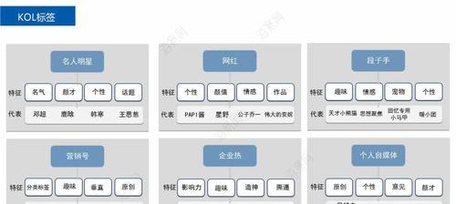 自媒体怎么优化更新时间？最佳发布时间是什么时候？
