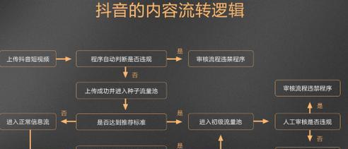 怎么在抖音剪辑赚钱呢？知乎上有哪些经验分享？