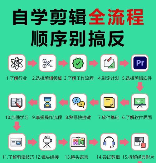 剪辑怎么分享到抖音里去？视频上传和分享的正确步骤是什么？