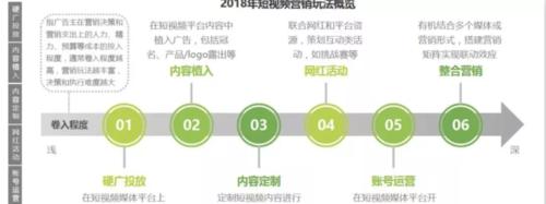 网红剪辑版抖音怎么做推广？如何有效进行内容推广？