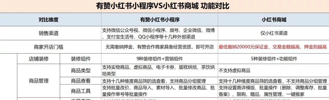 小红书剪辑接单渠道是什么？如何找到可靠的接单平台？